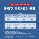 부산광역시 동래구청