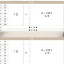 별빛연 결혼정보회사 | [대전로테이션소개팅_애프터연]