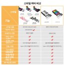 기쁨피아노 | 휴대용 피아노 후기 보며 느낀 일상의 작은 변화들