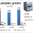 티앤에스(TNS) 이미지