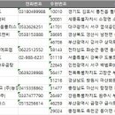 농업회사법인주식회사에프엠미트 | 전국 축산가공업 주소록, 전화번호부 DB