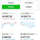 에스디바이오센서(주) | 에스디바이오센서 매도 수익. 에스디바이오센서 상장일 수익실현 실현손익. 에스디바이오센서 매도 후기...