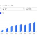 퇴계 금호2차(퇴계금호타운) 이미지
