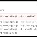 중로1-220 이미지
