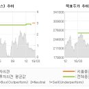 롯데쇼핑롯데슈퍼인천 - 서구 청라루비로42번길 6-9 | 롯데쇼핑롯데슈퍼인천