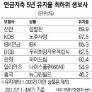 율도 이미지