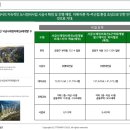 서동건설산업 이미지