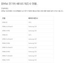 현대,기아,BMW 전기차 차종별 배터리 제조사 현황 이미지