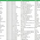 ㈜베노 서산공장 | 충청남도 서산시 제조업체