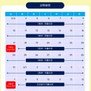 인지활동 전문가 양성 | 인지치료사 준비위한 인지치료사자격증 2급 모집 정보