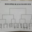홍백당구장 Daum카페