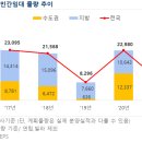구로-고척-구로-1785 네이버블로그