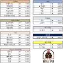 리츠펫 선물 이미지