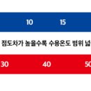 도화중부점 기아오토큐 이미지