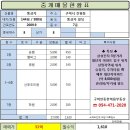 한마음공인중개사무소 이미지