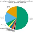 [AI이야기] 오피스 365 사용 시 Power BI 무료