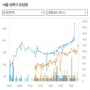 성북-돈암-2008 이미지