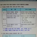 일육회 - 당진시 당진중앙3로 39-36 | 일육회