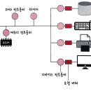 컴퓨터2 이미지