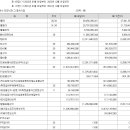 인피닉 2022년 최대 실적 기록 이미지