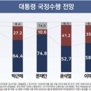 국정 이미지