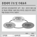 천안공업대학