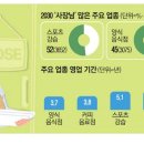 청년헬스장 매일경제