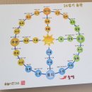 掷柶游戏(척사:윷놀이) 이미지