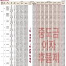 장기동 푸르지오~월드4단지아파트(김포한강 11로) | 김포 풍무동 아파트