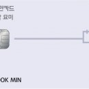 국민렌탈 이미지