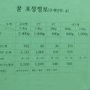 질좋은 Marketing 필요 이미지