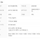 센트럴자이3단지 이미지