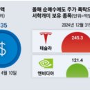 서학의아침 이미지