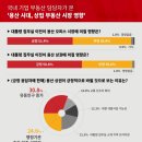 용산-60 전자신문