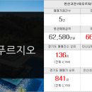 그랑자이세종공인중개사사무소 네이버블로그