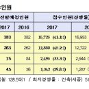 올해 5급 공채·외교관후보자 선발시험 평균 경쟁률 &#39;41.1대 1&#39; 이미지