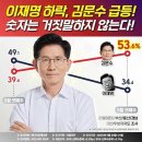 속보)김문수 부울경 서울 골든크로스 찢어버림ㄷㄷㄷㄷㄷㄷㄷㄷㄷㄷㄷㄷㄷㄷㄷ 이미지