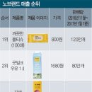 노브랜드고양행신점