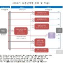대신축산물유통