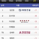 더골퍼부산골프피팅센터 이미지