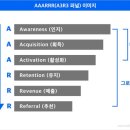 비엔비마케팅