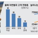 고려한식뷔페 이미지