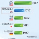 덕산네오룩스(주) 네이버블로그