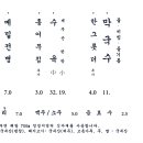 평창진부막국수