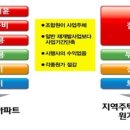 온양하우스 이미지