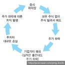 비에이치모터스 - 고양시 일산서구 산남로 213 | 비에이치모터스