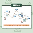 세종청사 안내동 이미지