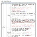 누리당구