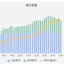 엠솔루션파트너스주식회사 | NHN(2024년 사업보고서 + 2025년 1분기보고서)