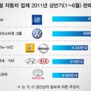 현대기아모터스 이미지